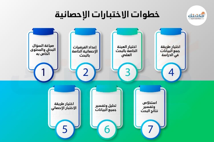 خطوات الاختبار الإحصائي